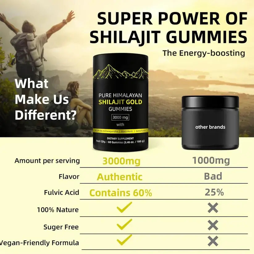 Comparison of Pure Himalayan Shilajit Gold Gummies vs. other brands, highlighting energy-boosting benefits.